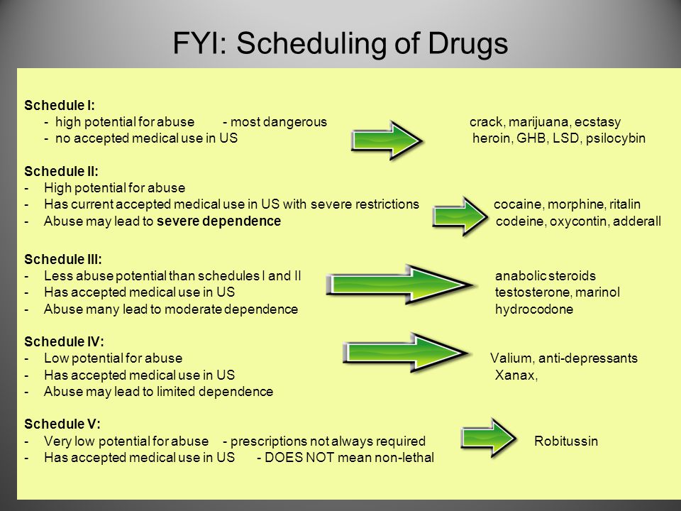 valium schedule ii drug restrictions